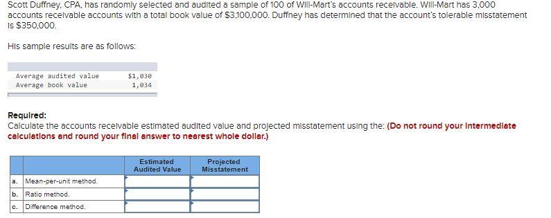 Scott Duffney, CPA, has randomly selected and audited a sample of 100