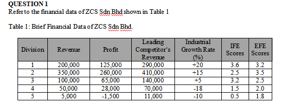 Based on the data in this table: Conduct BCG. Show details