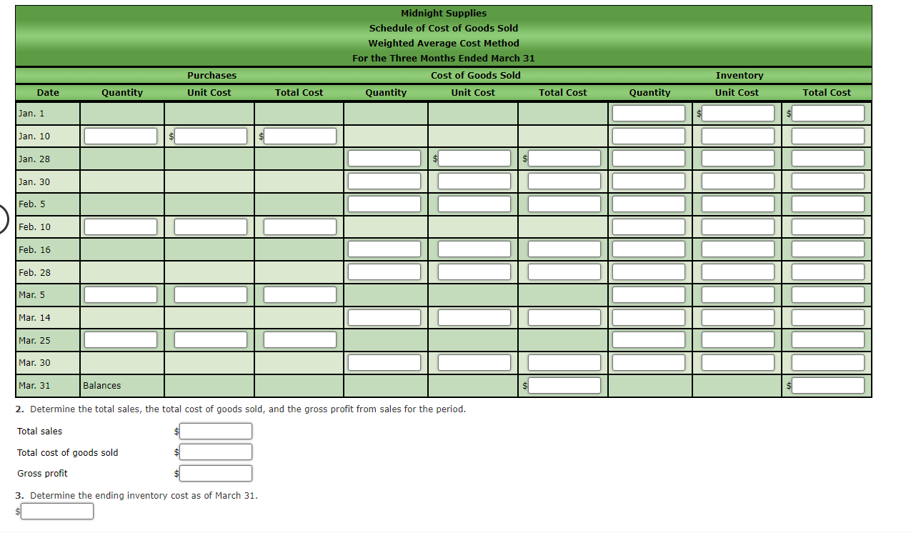 Midnight Supplies and data on purchases and sales for a three-month period