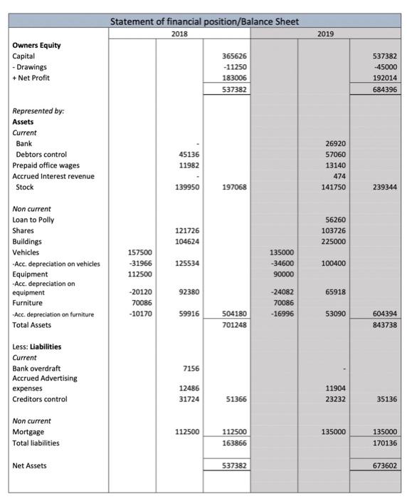 2019 of $ Question 2 Net Profit = Cash flow True False