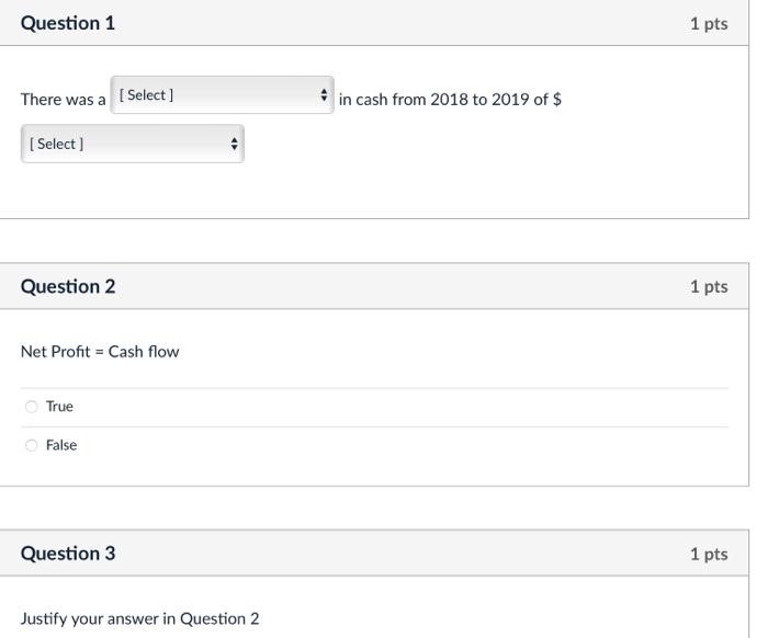 Question 3 Justify your answer in Question 2 Cash received from Debtors
