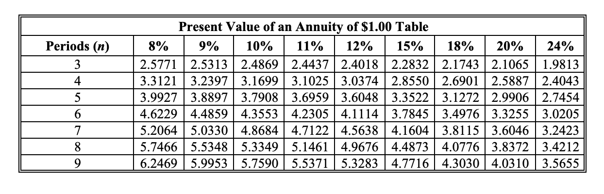 Please help me with the question that I have and have not