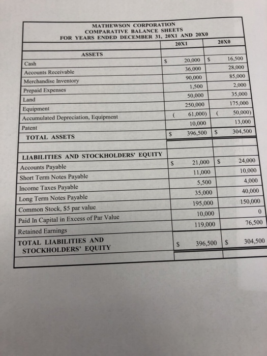 ended December 31, 20X0 and 20x1 for Mathewson Corporation are attached. Additional