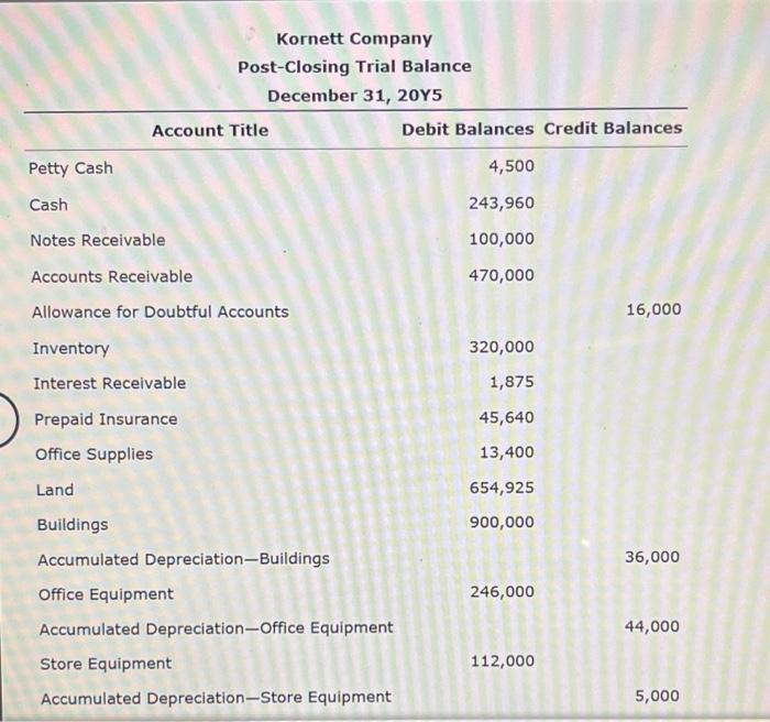 total assets, liabilitys and stockholders equity part if the balance sheet! Part