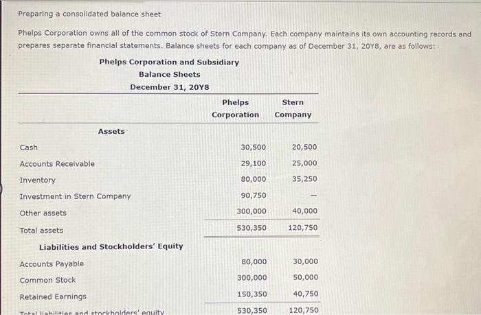 please answer the following question Preparing a consolidated balance sheet Phelps Corporation
