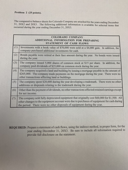  Problem 2 (25 points). The comparative balance sheets for Colorado Company