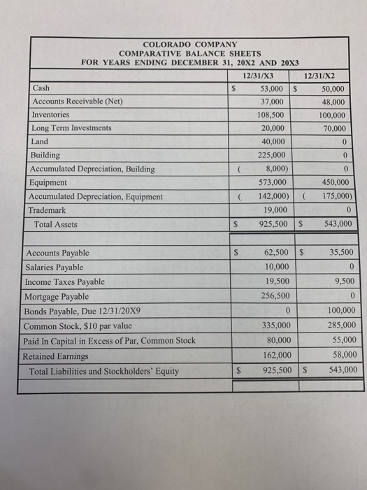 are attached for the years ending December 31. 20X2 and 20X3. The