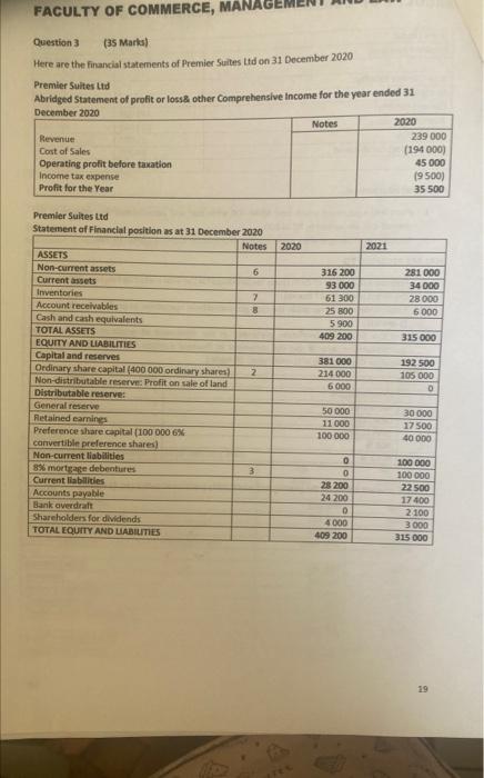 on 31 December 2020 Premler 5 vites Ltd Abridged Statement of profit