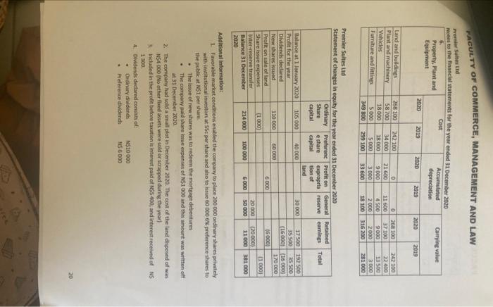 or loss\& other Comprehensive Income for the year ended 31 December 2020