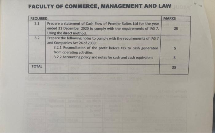 Premier Suites Ltd Statement of Financlal ancition ac at aramkar anan. -FACULTY