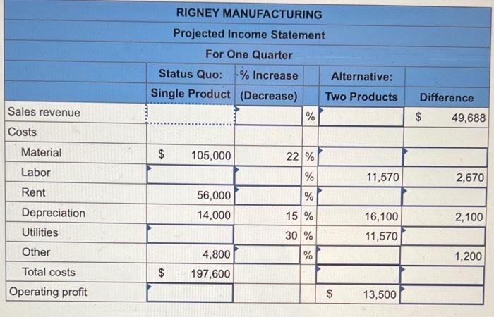  Rigney Manufacturing is a small components maker located in the upper