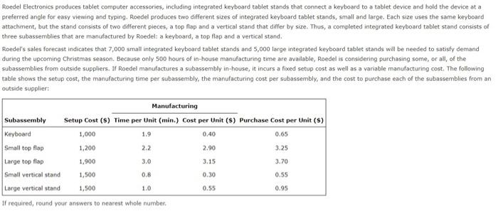  Roedel Electronics produces tablet computer accessories, including integrated keyboard tablet stands