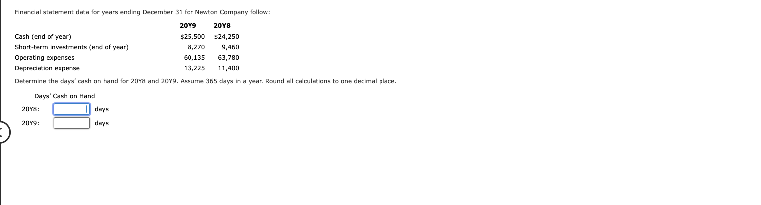  Financial statement data for years ending December 31 for Newton Company
