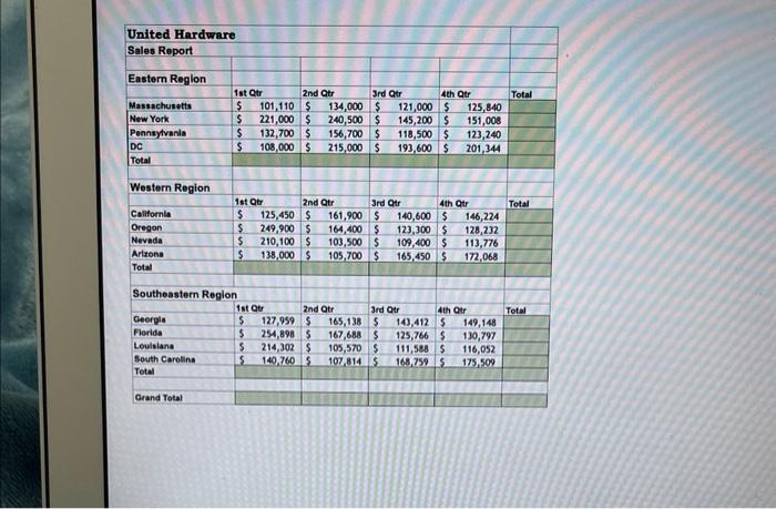 ALL of your information and I will do so. United Hardware Sales