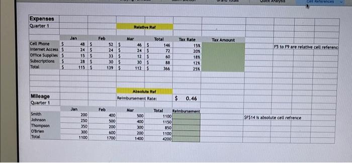 Oregon Neveda Arlzona Total (s) \begin{tabular}{|r|r|r|r|r|} \hline Calculating Dates & & &