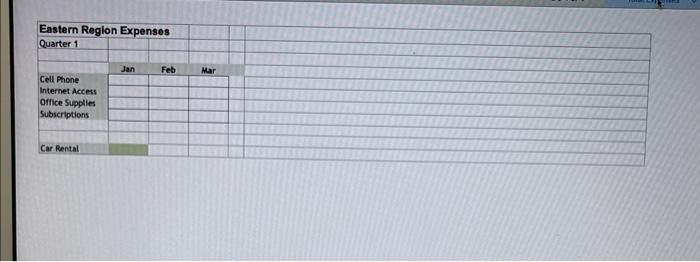 \\ \hline & & & \\ \hline \end{tabular} Eastern Region Expenses Quarter