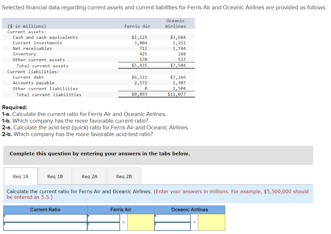 how would I go about this? Selected financial data regarding current assets