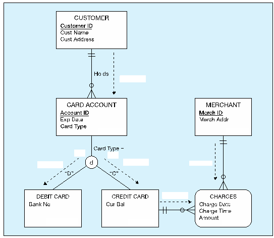 make the following assumptions: There are 14,000,000 customers. These customers have altogether