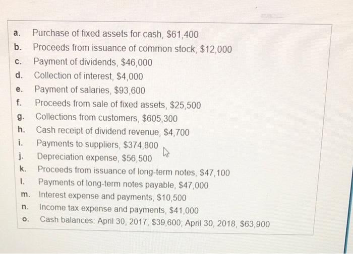 year ended April 30, 2018, contain the following information: (Click the icon