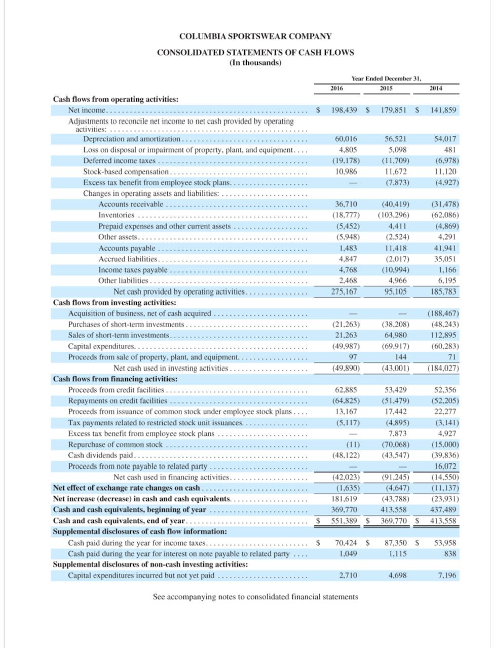 Try again. Columbia Sportswear Company's financial statements are presented in Appendix B.