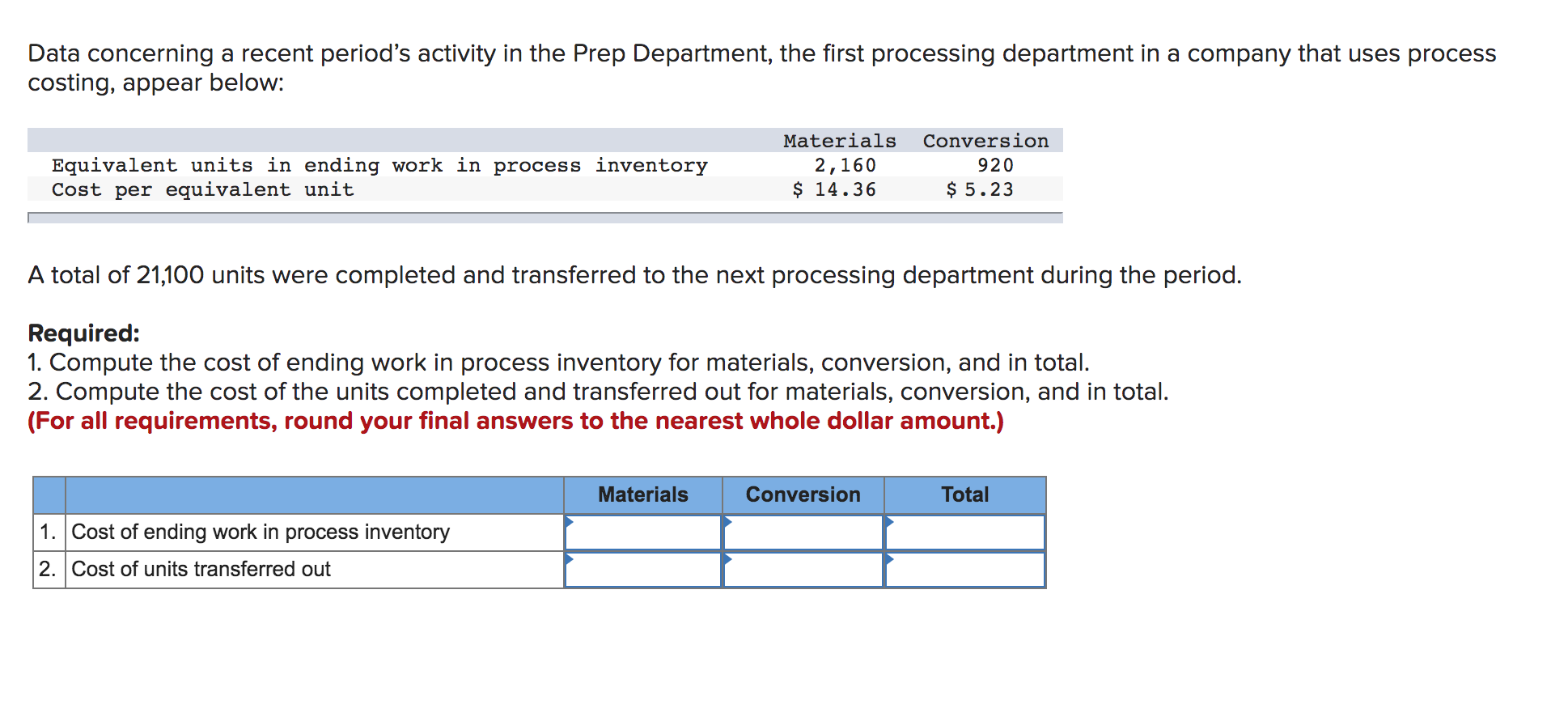  Data concerning a recent period's activity in the Prep Department, the
