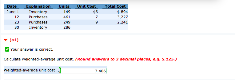  Your answer is correct. Calculate weighted-average unit cost. (Round answers to