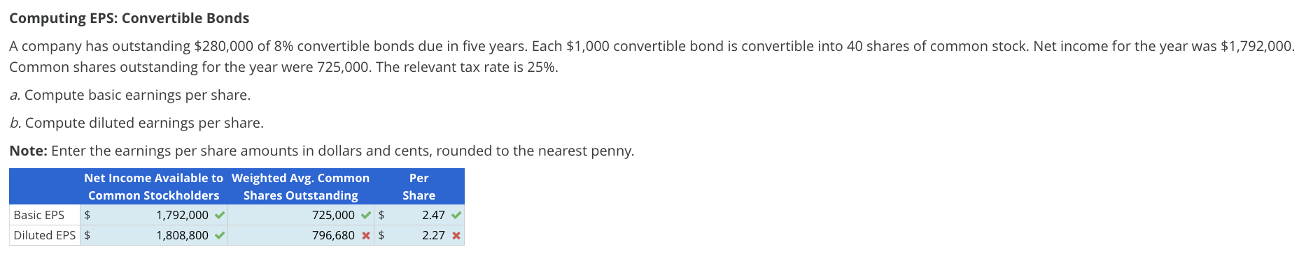 Please explain Computing EPS: Convertible Bonds Common shares outstanding for the year