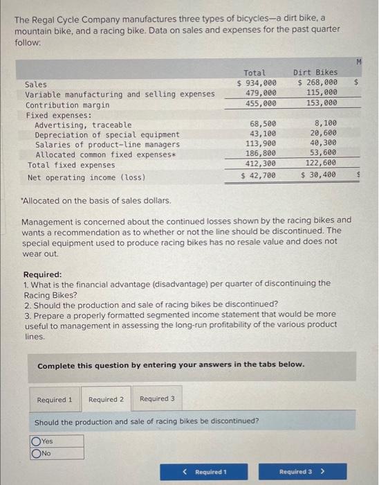 the same The Regal Cycle Company manufactures three types of bicycles-a dirt