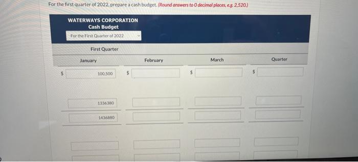 of the Accounti Recelvable are collected in the month of sale, and