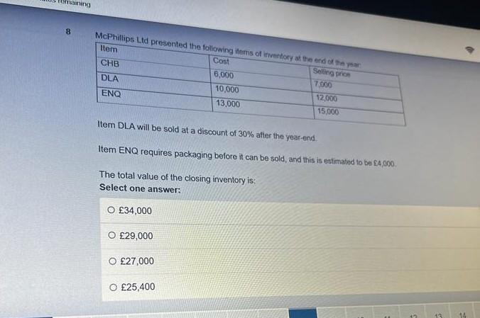 relationship between costs and ling price Select one answer: O 40,000 O