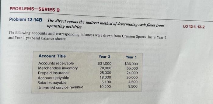 of determining cash flows from operating activities The following accounts and corresponding