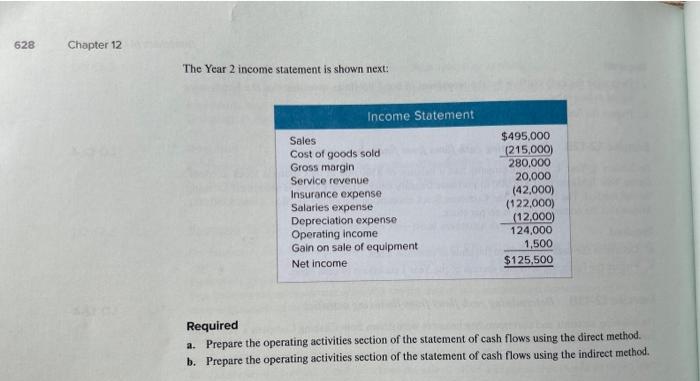 balances were drawn from Crimson Sports, Inc.'s Year 2 and Year 1