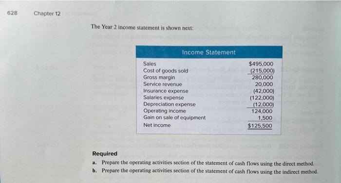 year-end balance sheets: Problem 12-14B The direct versus the indirect method of