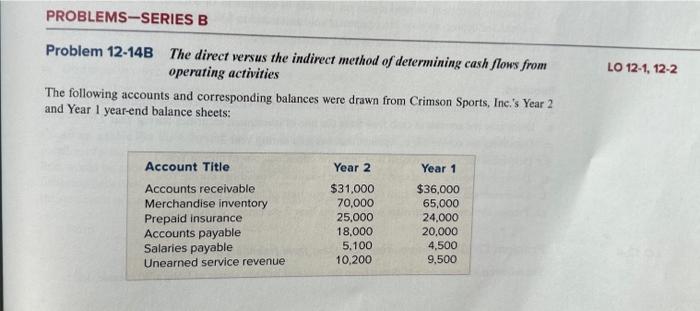 determining cash flows from operating activities The following accounts and corresponding balances