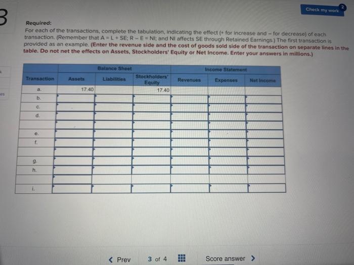 various Transactions L03-4 Wolverine World Wide, Inc., manufactures military, work, sport, and