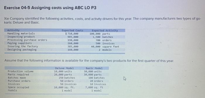 Exercise 04-5 Assigning costs using ABC LO P3 Exercise 04-5 Assigning costs