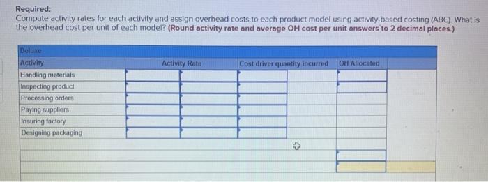 using ABC LO P3 Xie Company identified the following activities, costs, and