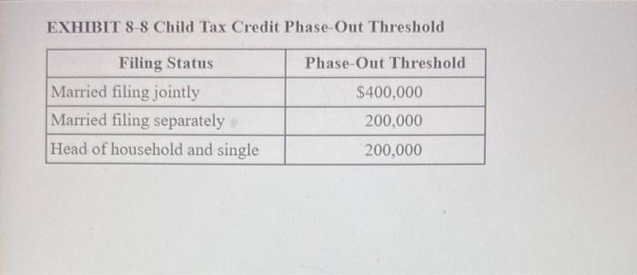 of the income was salary from her employer. What is her income: