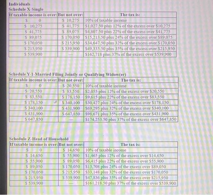 tax liability in each of the following alternative situations? Use Tax Rate