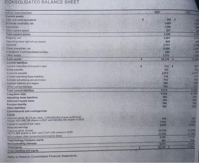 PPE Financial Statement Presentation (11 Points) Using the financial statements and notes