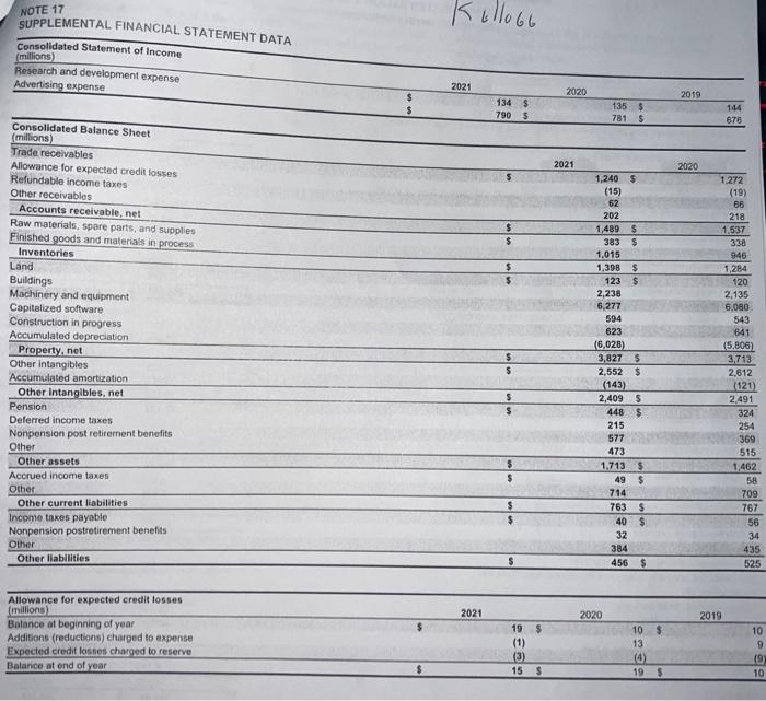 on the next four pages, complete the information below: CONSOLIDATED BALANCE SHEET