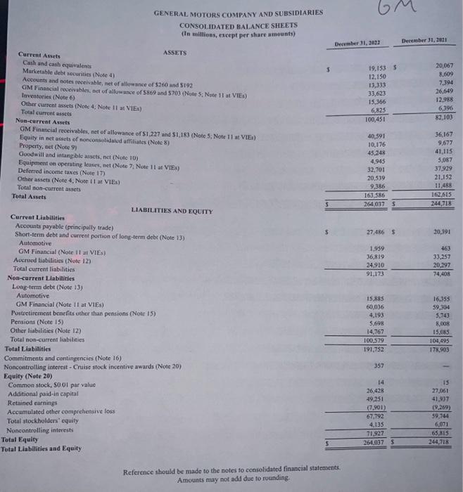 Commitments and continguneles Equity Common stock, 50,25 par value. 1,000,000,000 shares authorized