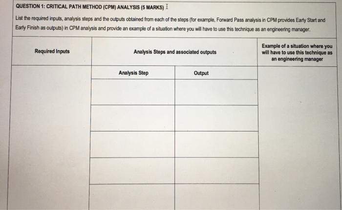  QUESTION 1: CRITICAL PATH METHOD (CPM) ANALYSIS (5 MARKS) I List