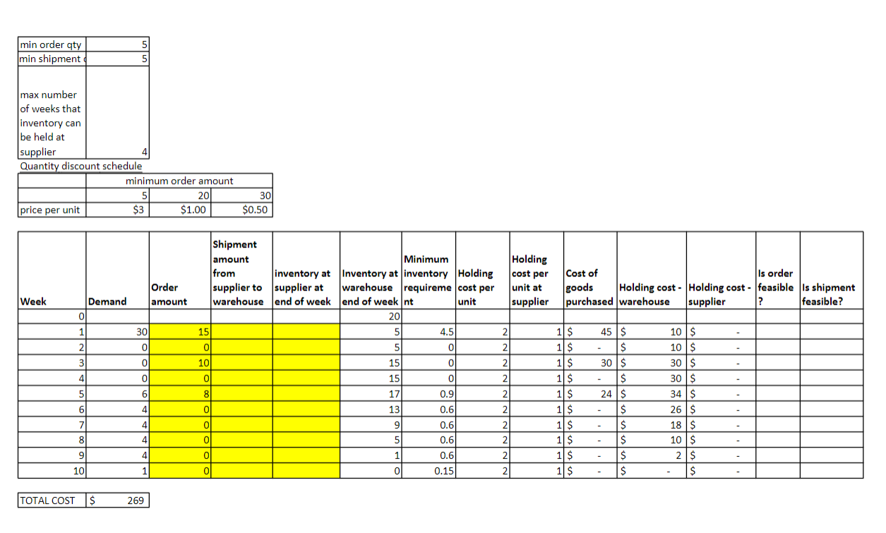 just examples and are not the optimal solution, i am looking for