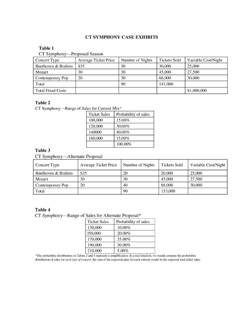 Only CT-Symphony Orchestra The CT-Symphony Orchestra is a branch of the Center