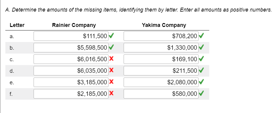 statement data for two different companies for the month of May. 1