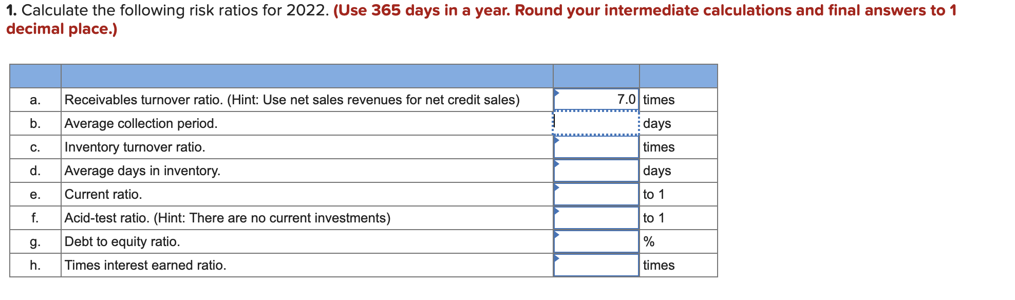 completion NetsalesrevenuesInterestrevenueExpenses:CostofgoodssoldOperatingexpensesDepreciationexpenseInterestexpenseIncometaxexpenseTotalexpensesNetincome160$38,70053,84017,4507,28414,700$168,330131,974$36,516 1. Calculate the following risk ratios for 2022 . (Use