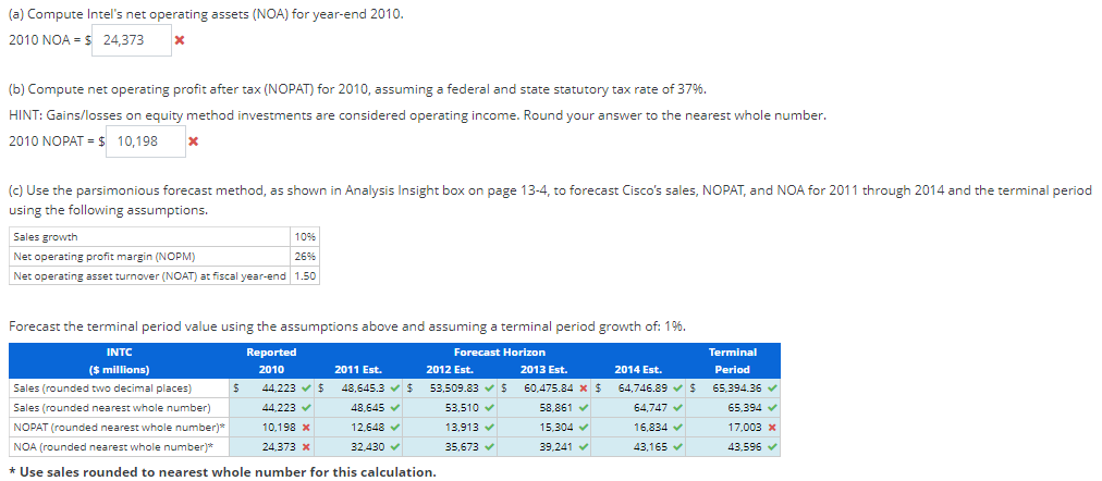 Statements of Income Year Ended (In millions) Dec. 25, 2010 Dec. 26,