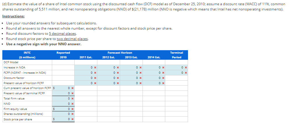 2009 Dec. 27, 2008 Net revenue $ 44.223 $ 35,127 $37.586 Cost