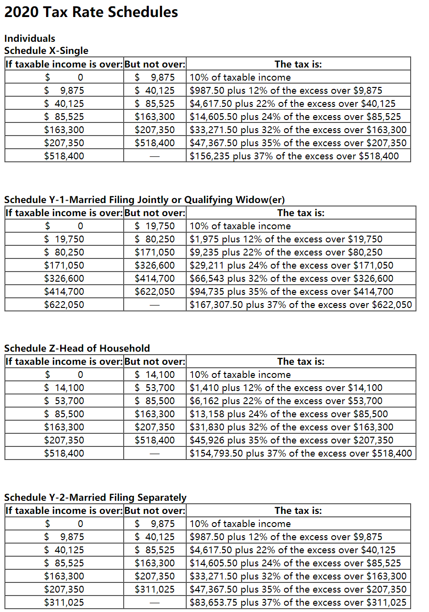 was divorced in 2018. She currently provides a home for her 15-year-old
